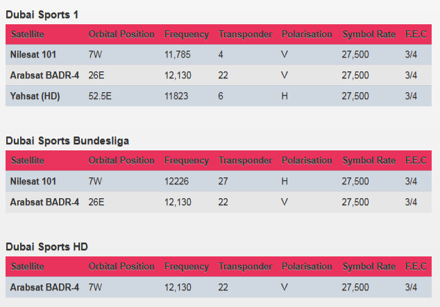 تردد قناة دبي سبورت - اجدد الترددات الجديدة 3941 2
