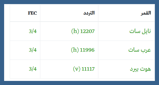 تردد قناة بي بي سي عربي - تردد قناه سياسيه عربيه 2884 1