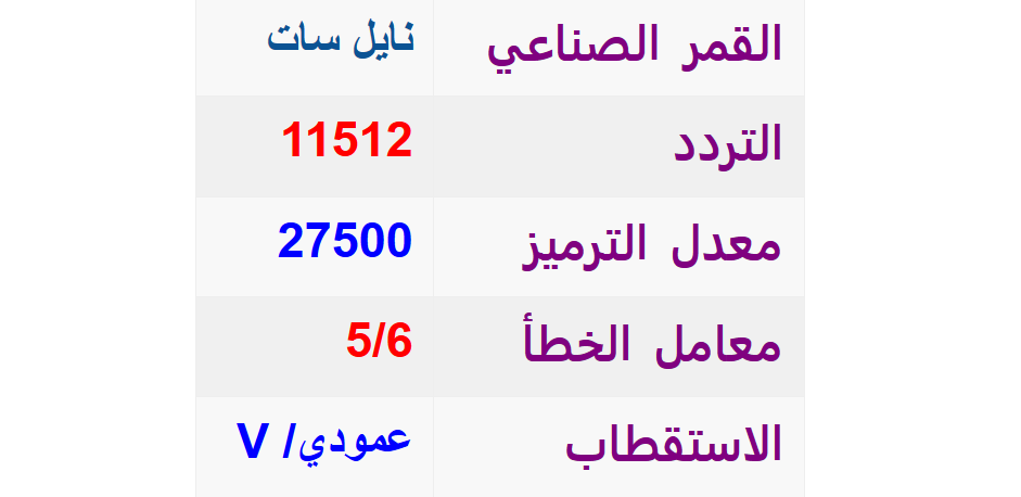 تردد قناة Etv3 - احدث تردد لقناه رياضيه علي الريسفر العادي 2683