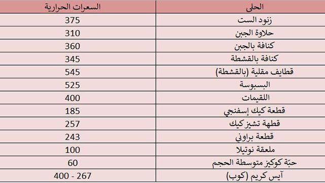 السعرات الحرارية في الكنافة - كم عدد السعرات الحراريه فيها 1261 1