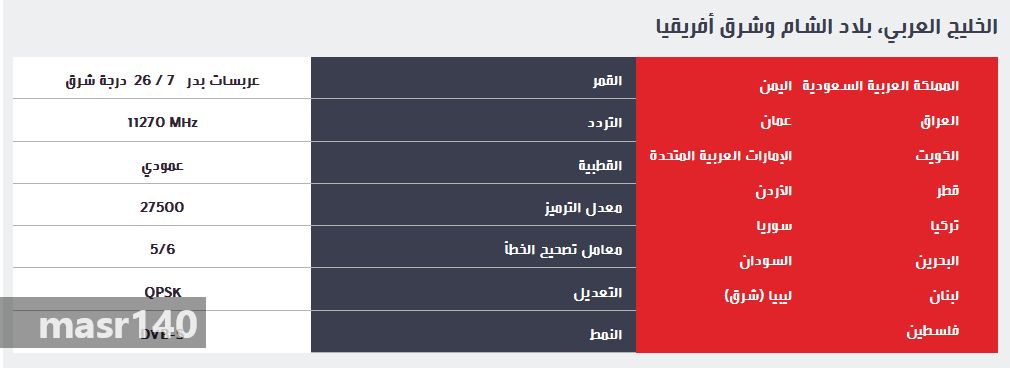 ترددات ام بي سي الجديدة - قنوات ال ام بي سي حبيبة الملايين D43C3409Fd