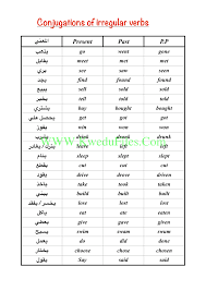 تصريف الافعال الانجليزية