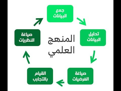 شرح نص طريقة البحث العلمي عند ابن الهيثم - وصف مميز ومفصل 3868 2