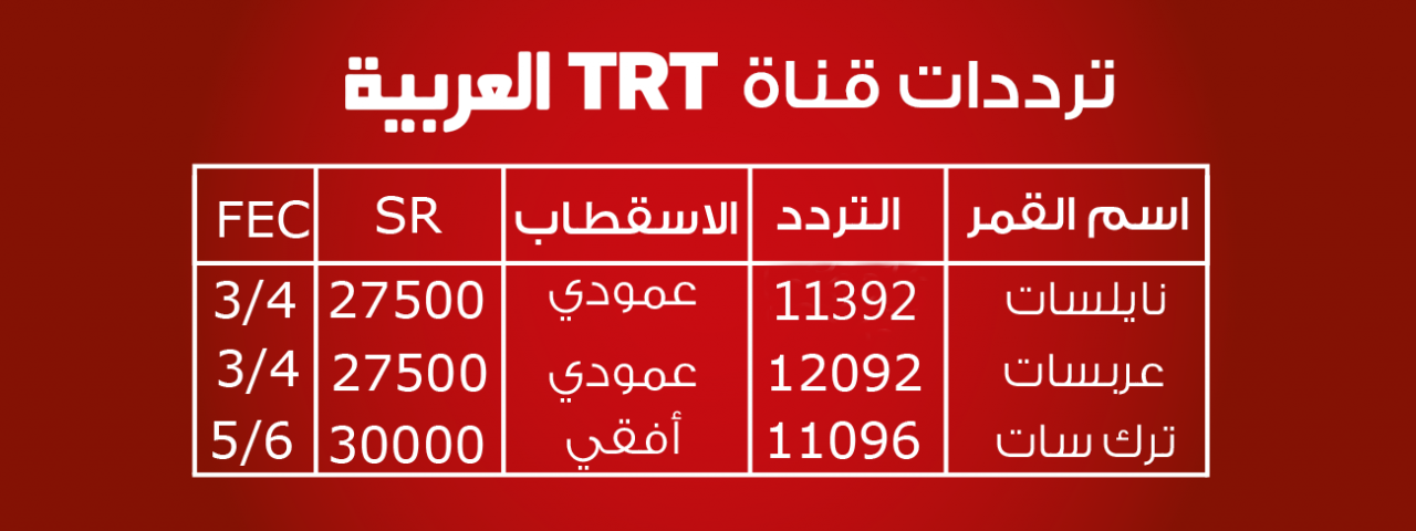 تردد قناة Trt - اقوي واحدث تردد قناة Trt لعام 2019 1088 1