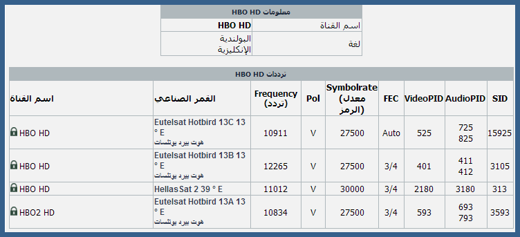 قنوات هوت بيرد المشفره - اتفرج علي قنوات الهوت بيرد بكل سهوله 1398 2