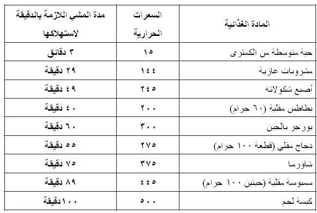 هل ممكن اخليها فى نظام الدايت بتاعى - السعرات الحرارية في الشاورما 3244 1