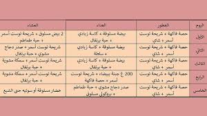 رجيم 7 كيلو في اسبوع , كيف اتخلص من وزني بابوع ساعدوني