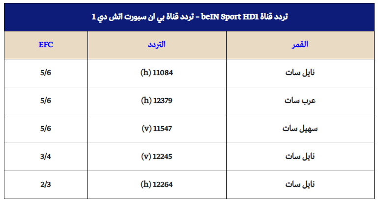 تردد قنوات عرب سات - تردد قنوات جديدة و مهمة 2035