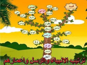 اسماء الرسل , اعرفي اسامي الرسل المذكوره في القرأن