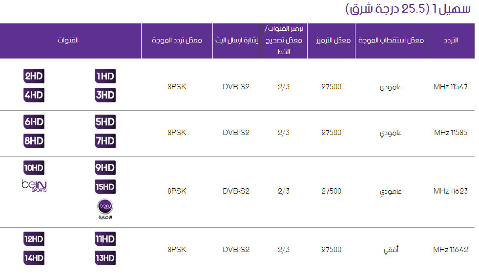 تردد قنوات عرب سات - تردد قنوات جديدة و مهمة 2035 3