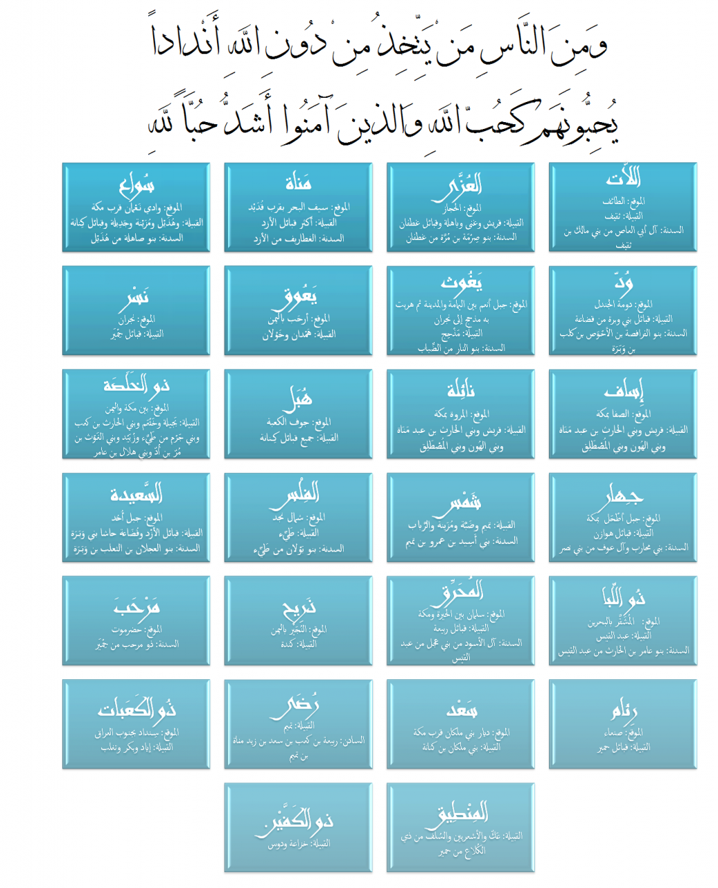 اسماء الاصنام التي كانت تعبد في الجاهليه