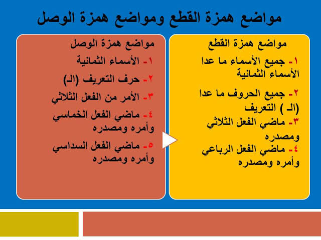 امثلة على همزة القطع , التي حيرت الكثير